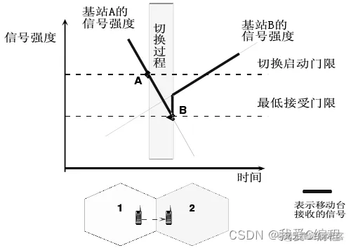 m蜂窝移动通信系统中越区切换的matlab仿真分析_移动设备_04